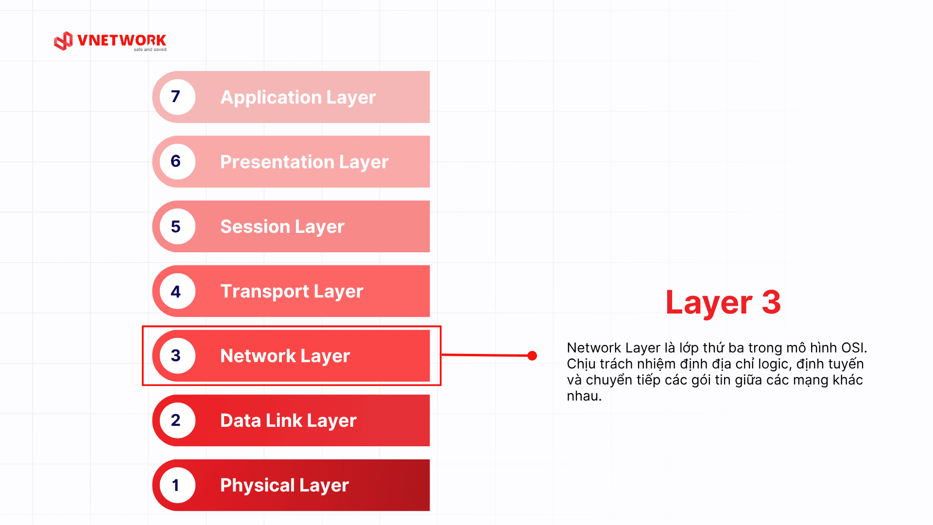 network-layer-la-gi-1.png